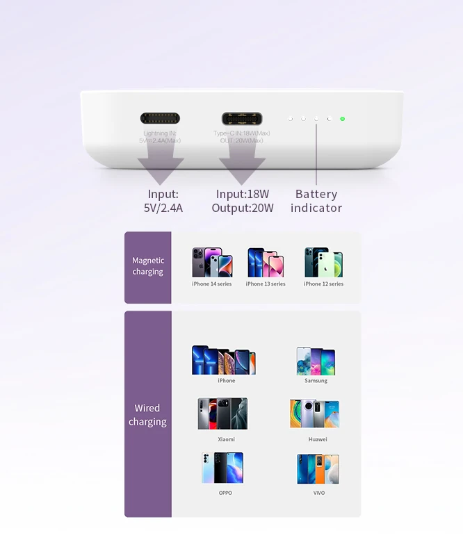 Recci Magnetic RPB-W09 Wireless 10000 mAh White